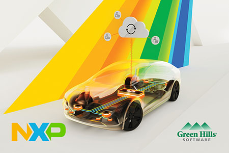 Green Hiulls delivers Most Comprehensive Software-Defined Vehicle Solutions for NXP's Open S32 CoreRide Platform.