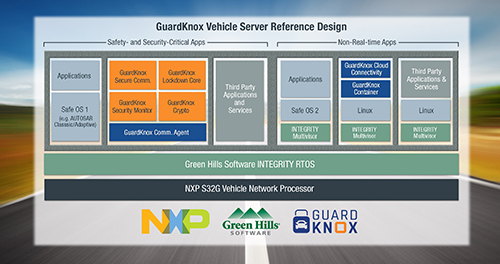 guardknox, nxp, cybertech tier, zonal e/e architecture, secure automotive platform