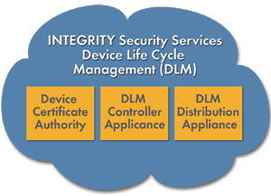 INTEGRITY Security Services Device Lifecycle Management