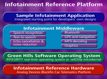 Infotainment