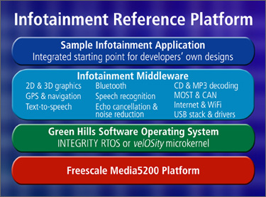 Infotainment