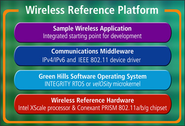 Wireless Platform